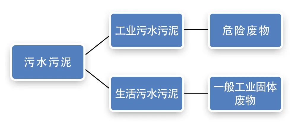 污泥到底是不是危廢？除臭處置是實現(xiàn)資源化利用的重要一環(huán)！.jpg