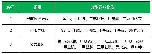 夏天垃圾廢氣惡臭沖天，潔匠凈化·的凈垃圾除臭劑緩解壓力！.jpg